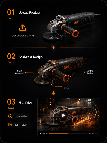 PhotoReel product photo to video workflow from upload to final video